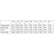 Компресор Sikelan  QD142YG R600а
